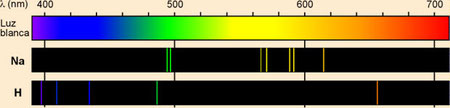 En la siguiente imagen se puede observar a un espectro continuo (parte superior) y los espectros de lineas del sodio y del hidrógeno