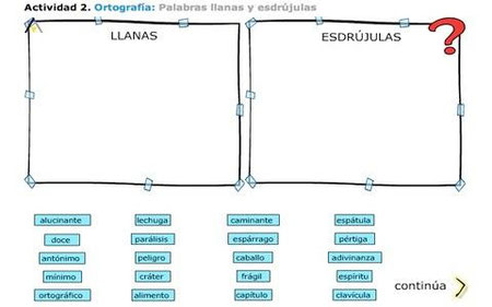 PALABRAS AGUDAS, GRAVES, ESDRÚJULAS - Página web de ie2024nivelprimaria
