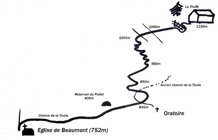 Schéma de l'itinéraire
