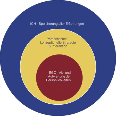 Cornelia Höppner - psychologische Beratung & Coaching Leipzig