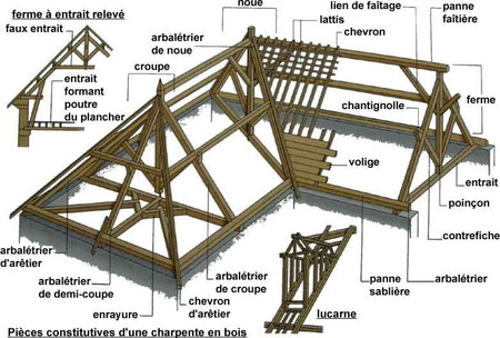 charpente traditionnelle vocabulaire