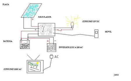 esquema instalacion solar