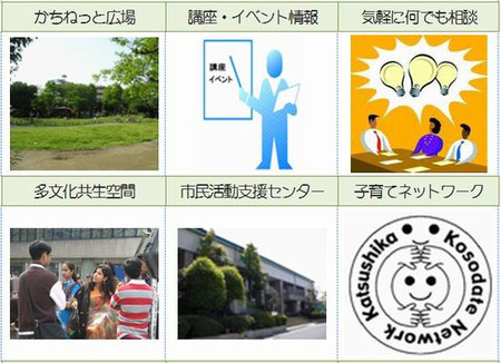 コミュニティの例