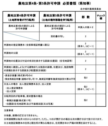 農地法第４条・第５条許可申請　必要書類（県知事）