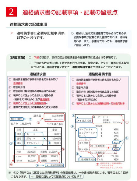 適格請求書等保存方式の概要　－インボイス制度の理解のために－（パンフレット）（令和２年６月）