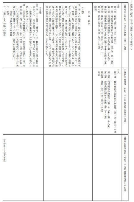 農地法三段表（令和八年四月十三日現在）