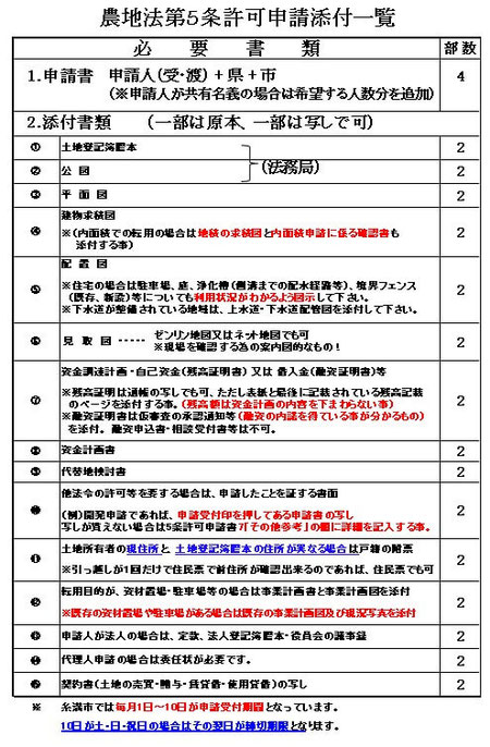 農地法第５条許可申請添付一覧