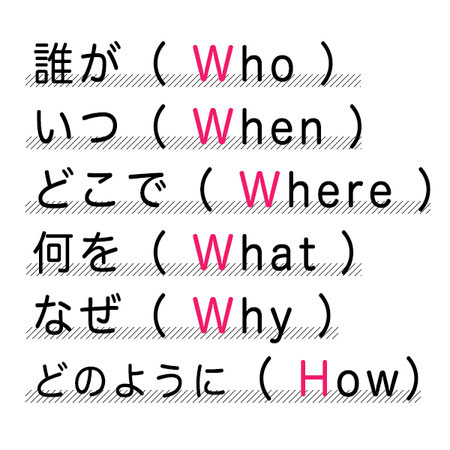 5W1H(WHO:だれが,WHEN：いつ,WHERE：どこで,WHY：なぜ,WHAT：何を,HOW：どうする)