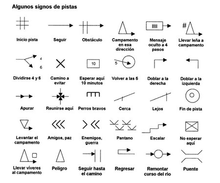 Algunos símbolos de pista que se pueden dibujar en el suelo, en mensajes de papel, etc.