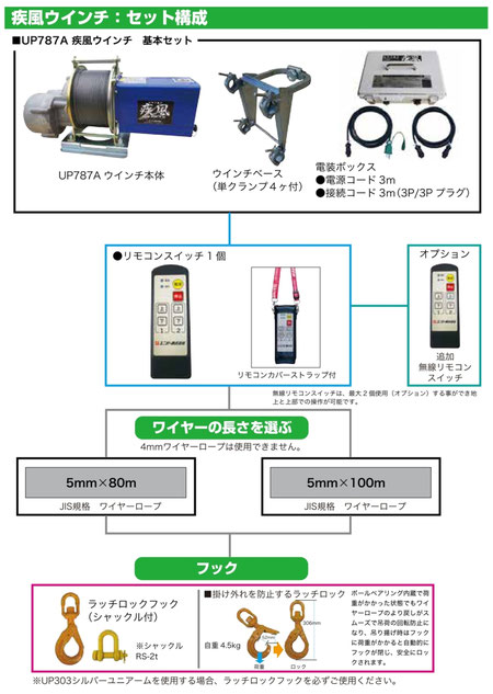 ハイスピード足場用高速ウインチ　UP787A　疾風ウインチ　セット内容