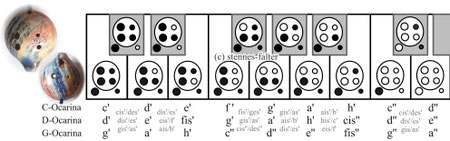 Englisches 6-Loch Pendant-System (Olivier Gosselink, Charlie Hind)