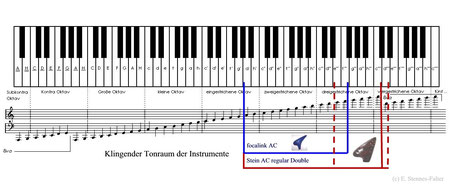 Tonraum der 12-Loch-Ocarina und der Double-Ocarina