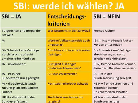 Das Original der Gegenüberstellung der Befürworter mit Falschaussagen