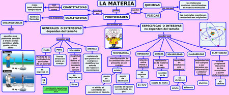 PROPIEDADES MATERIA