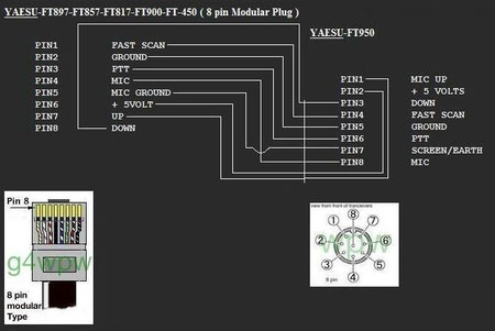 RJ micro connections to pin 8 of the Yaesu 1275M MFJ to adapt the interface for digital modes