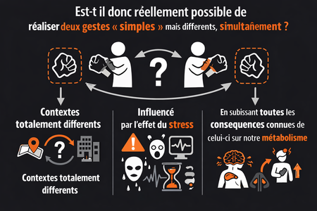 Peut-on réaliser deux gestes simultanément ?