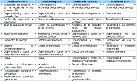 Fuente: BASTIDAS, Edwin Jair. Enfasis en Logística y Cadena de Abastecimiento (Gestión de Almacenamiento) - Click para ampliar