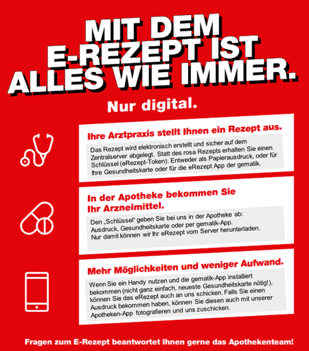 das eRezept in unterschiedlichen Formen und seine Möglichkeiten