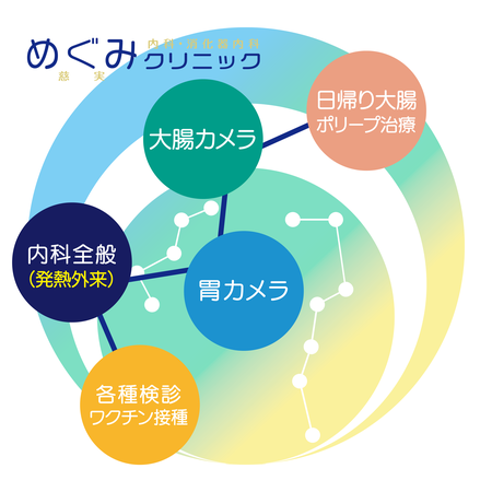 めぐみクリニック概要