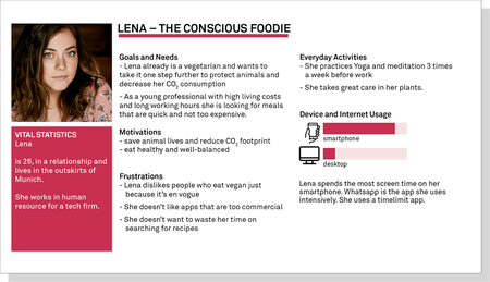 Übersicht User Persona Lena, Der Bewusste Foodie