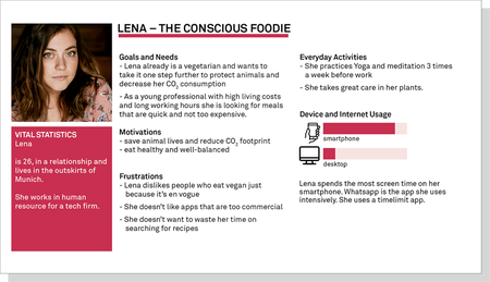 User Persona Lena, The Conscious Foodie