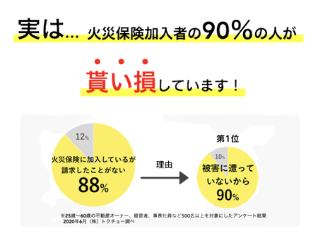 豊島区池袋の株式会社エクセルでは火災保険申請サポートを行っております。