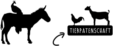 Tierpatenschaft - Esel - Ziegen - Appenzellerziegen - Hühner - Pfauen - Appenzellerspitzhaubenhühner