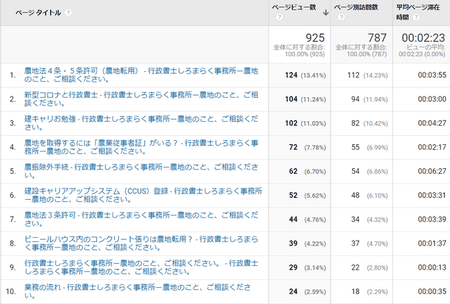 HPデータ