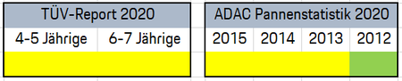 Quelle: Eigene Grafik
