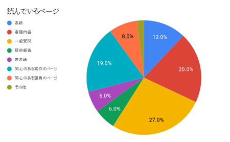 読んでいるページ