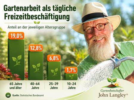 Foto: KI bearbeitet - John Langley