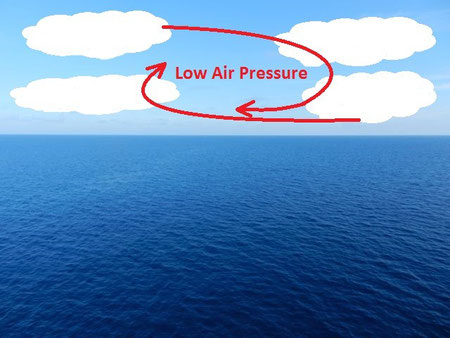 The second phae of Tropical Cyclone formation involves pulling in clouds and developing rotation.