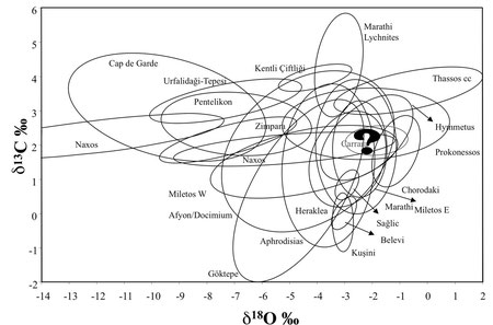 The diagram shows substantial and confusing overlap of the different compositional fields in isotope composition - further analytical variables have to be analyzed.
