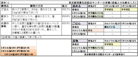 *図をクリックすると拡大します