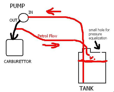 internal tank mod