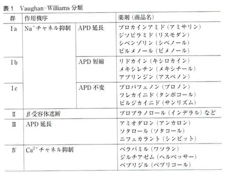 Vaughan-Williams分類