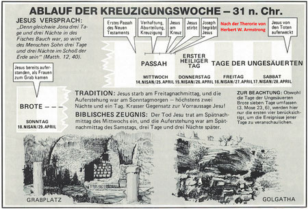 Kreuzigung Woche, Herbert W. Armstrong, Weltweite Kirche Gottes, Auferstehung Sabbat Jesus