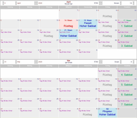 Omer Zählen, Kalender 2020, sieben Sabbate zwischen Passah und Pfingsten