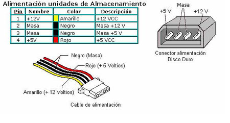 Unidades de Almacenamiento