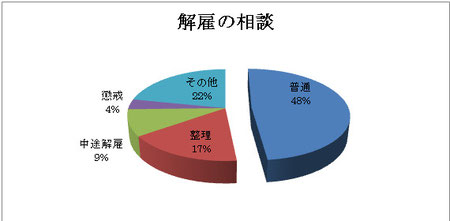 東京都産業労働局統計より
