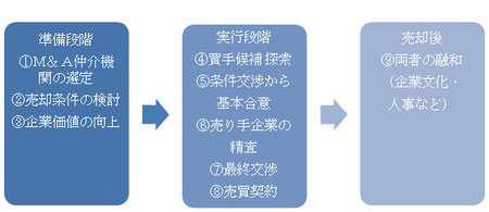 事業承継ガイドライン検討委員会