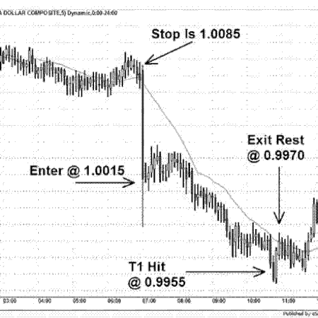 System Reactive Trading