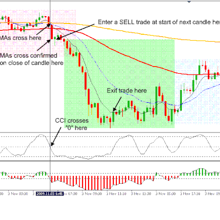 Lindencourt MX Method 15 TF: Sell Trade