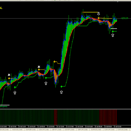 Forex Profit System