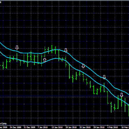 System, Channel Breakout with pullback