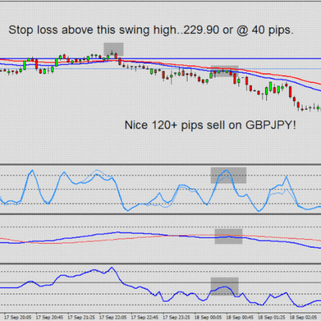 C5 Stop Loss