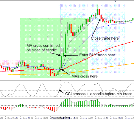 Lindencourt MX Method 15 TF: USD/CAD