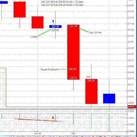 26#System, GPY 4H Strategy: Reverse