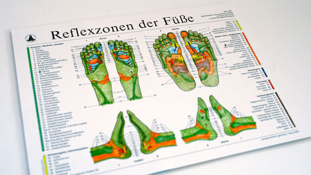 Zonentafel "Reflexzonen der Füße" von Hanne Marquardt