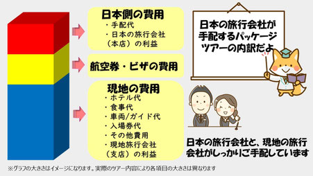はじめてのカンボジア・1泊2日満喫プラン